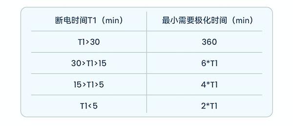 DO缫ʱ