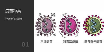 疫苗种类 疫苗种类